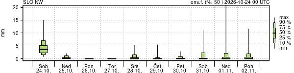 Padavine