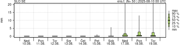 Padavine