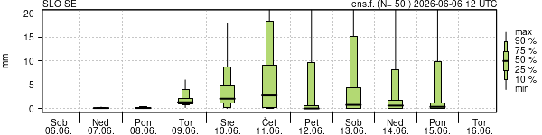 Padavine
