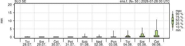 Padavine