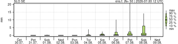 Padavine
