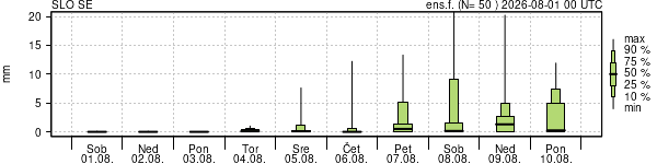 Padavine