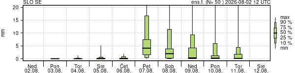 Padavine