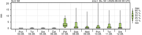 Padavine