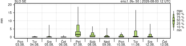 Padavine