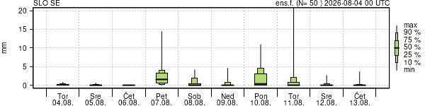 Padavine