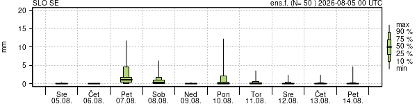 Padavine