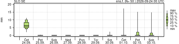 Padavine