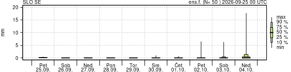 Padavine