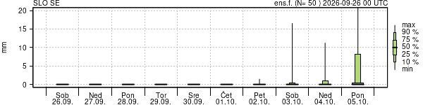 Padavine