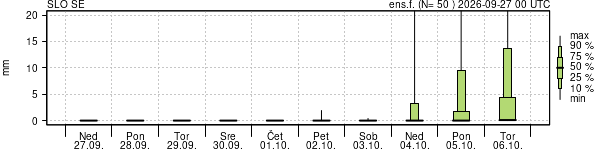 Padavine