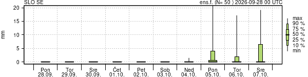 Padavine