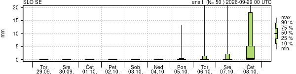 Padavine