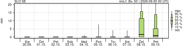 Padavine