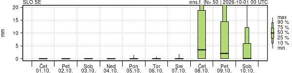 Padavine