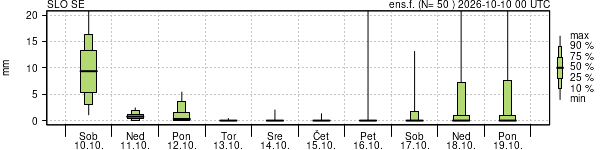 Padavine