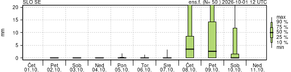 Padavine