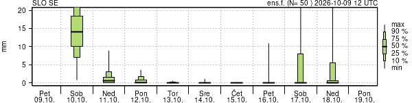 Padavine