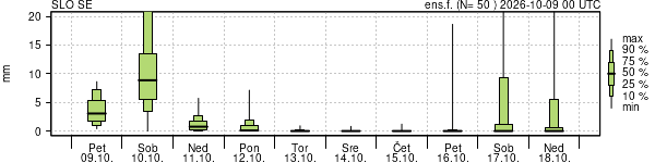 Padavine