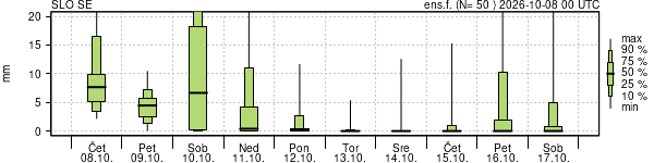 Padavine