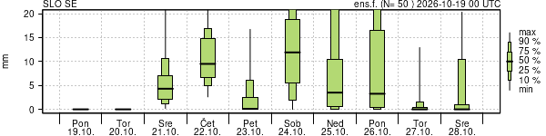 Padavine