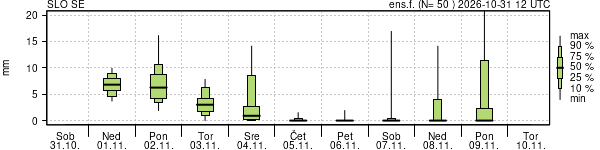 Padavine