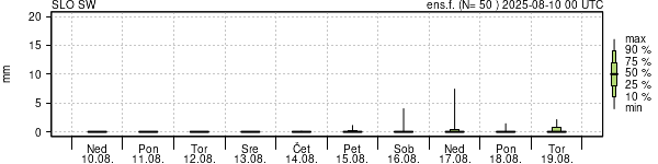 Padavine