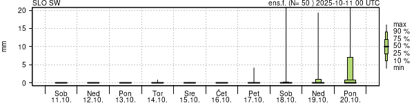 Padavine