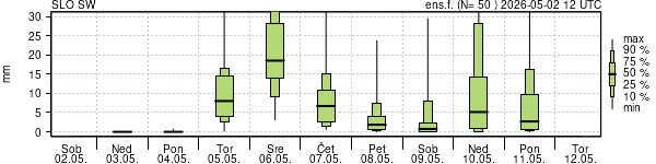 Padavine