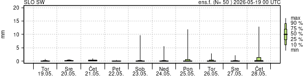 Padavine