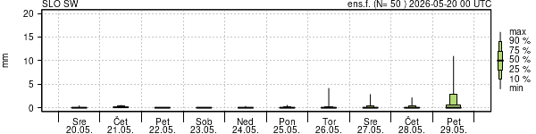 Padavine