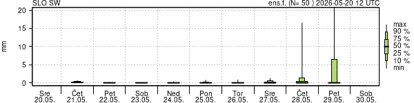 Padavine