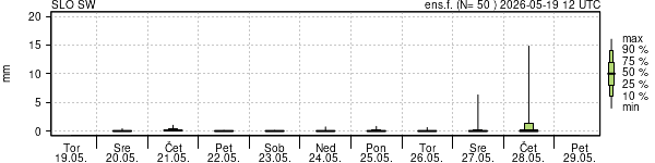 Padavine