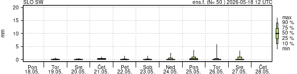 Padavine