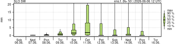 Padavine
