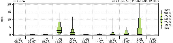 Padavine