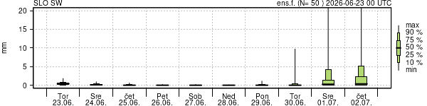 Padavine
