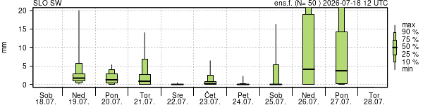 Padavine