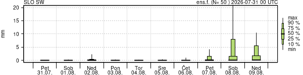 Padavine