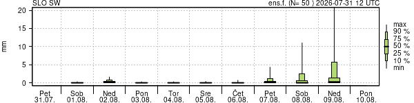Padavine