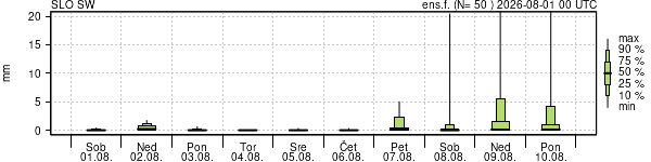 Padavine