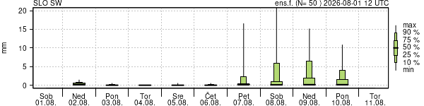 Padavine