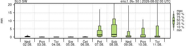 Padavine