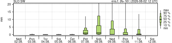 Padavine