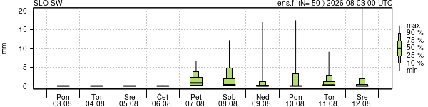 Padavine
