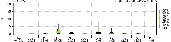 Padavine