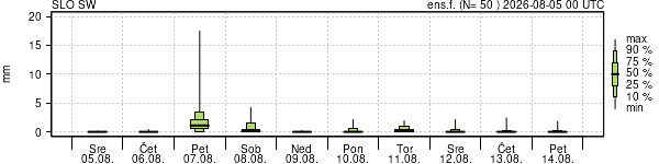 Padavine