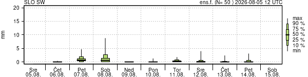 Padavine