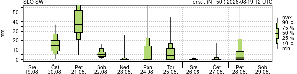 Padavine