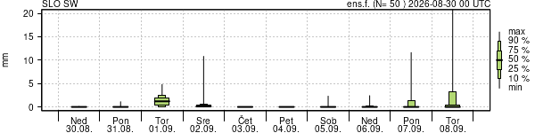Padavine
